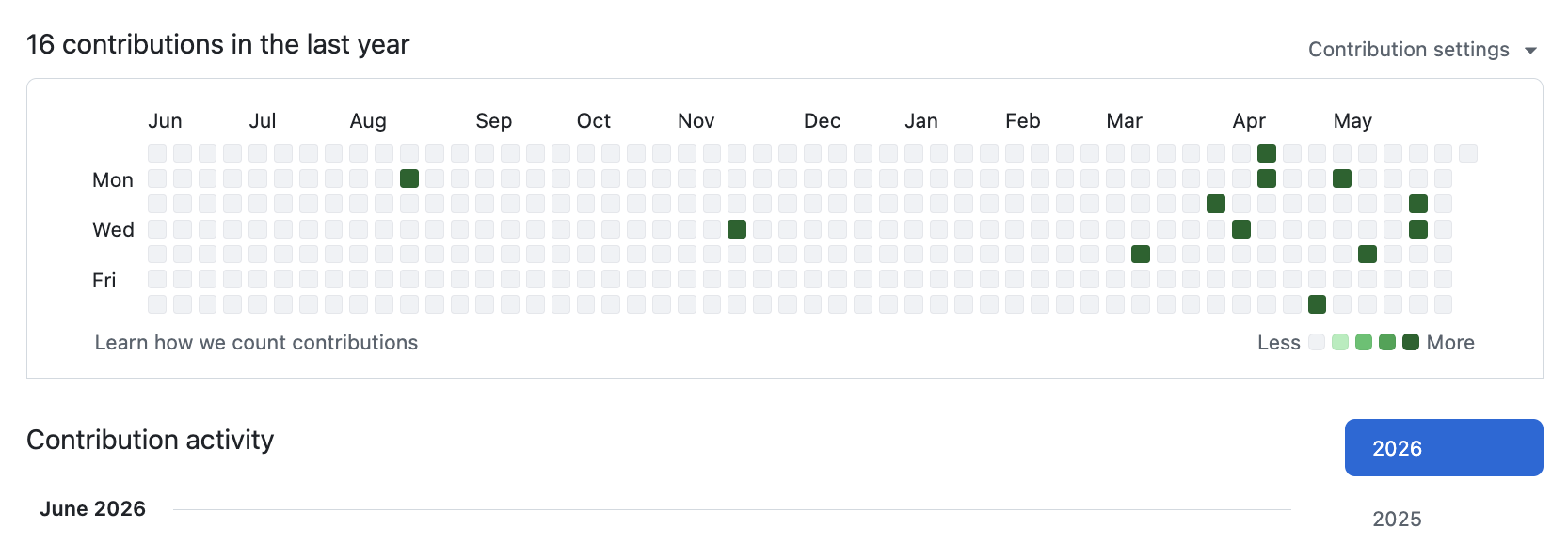 GitHub contribution graph