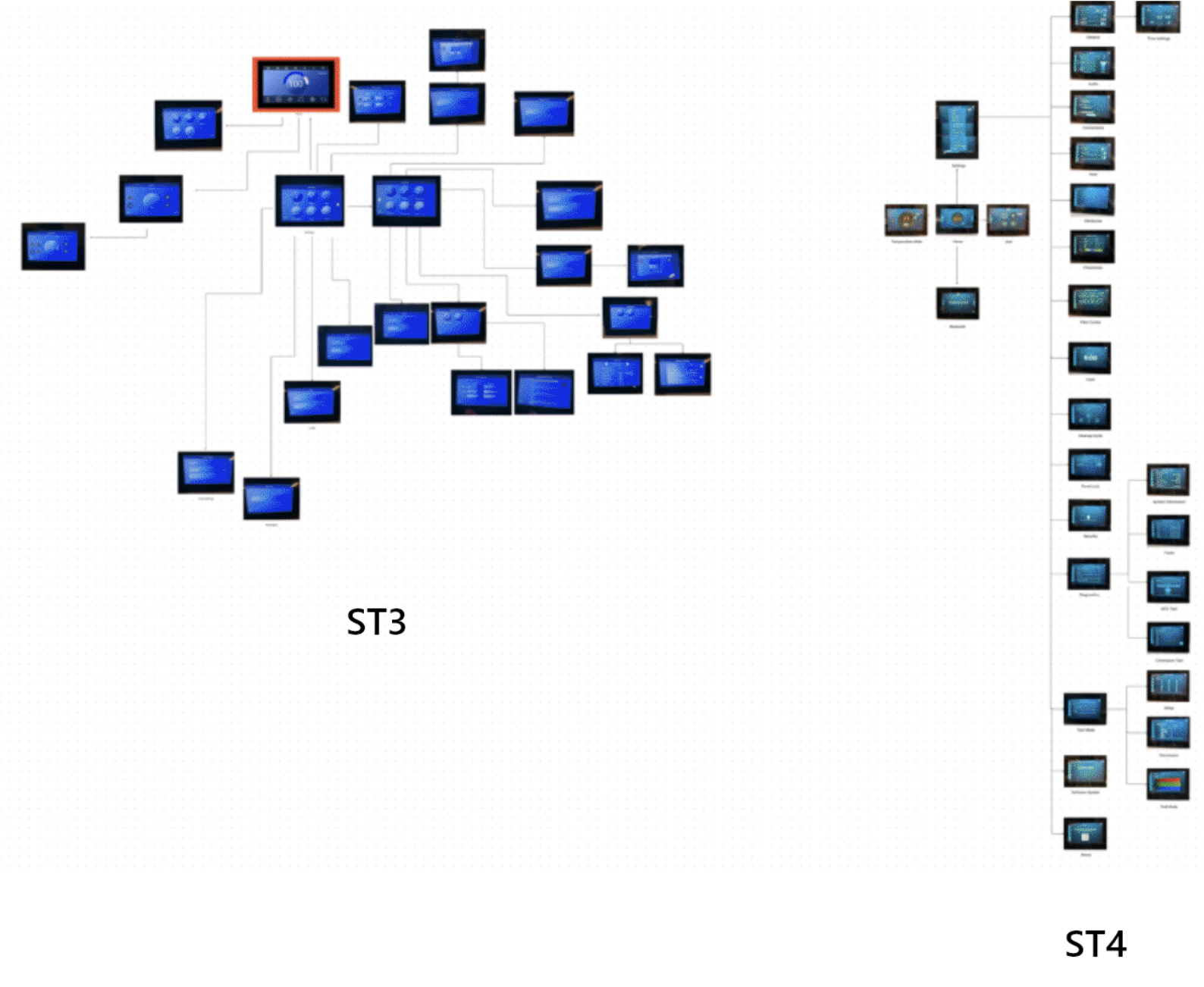 ST3 and ST4 Interaction Maps