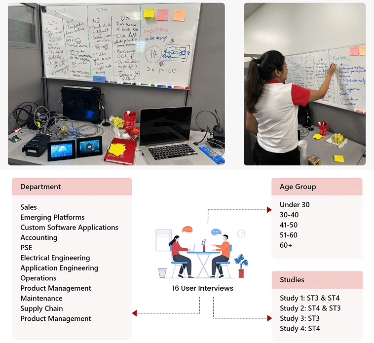 Affinity mapping and research