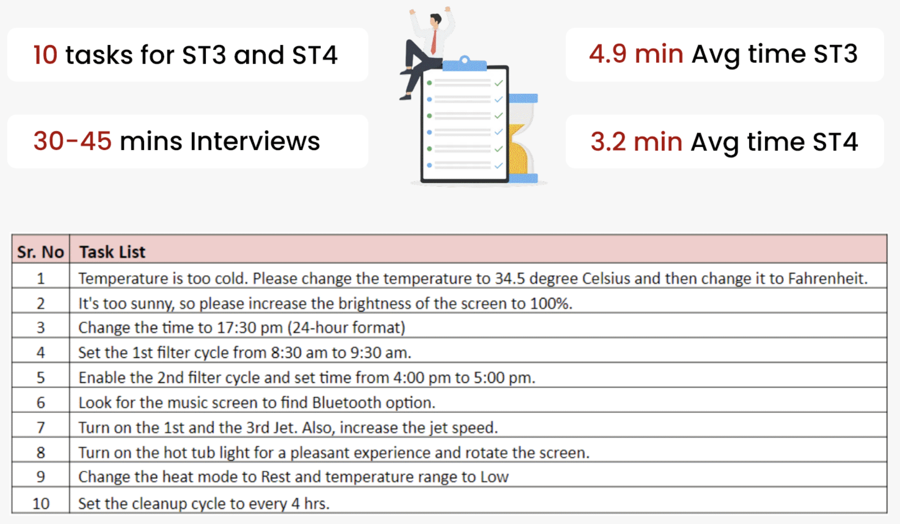 Task list and interview breakdown