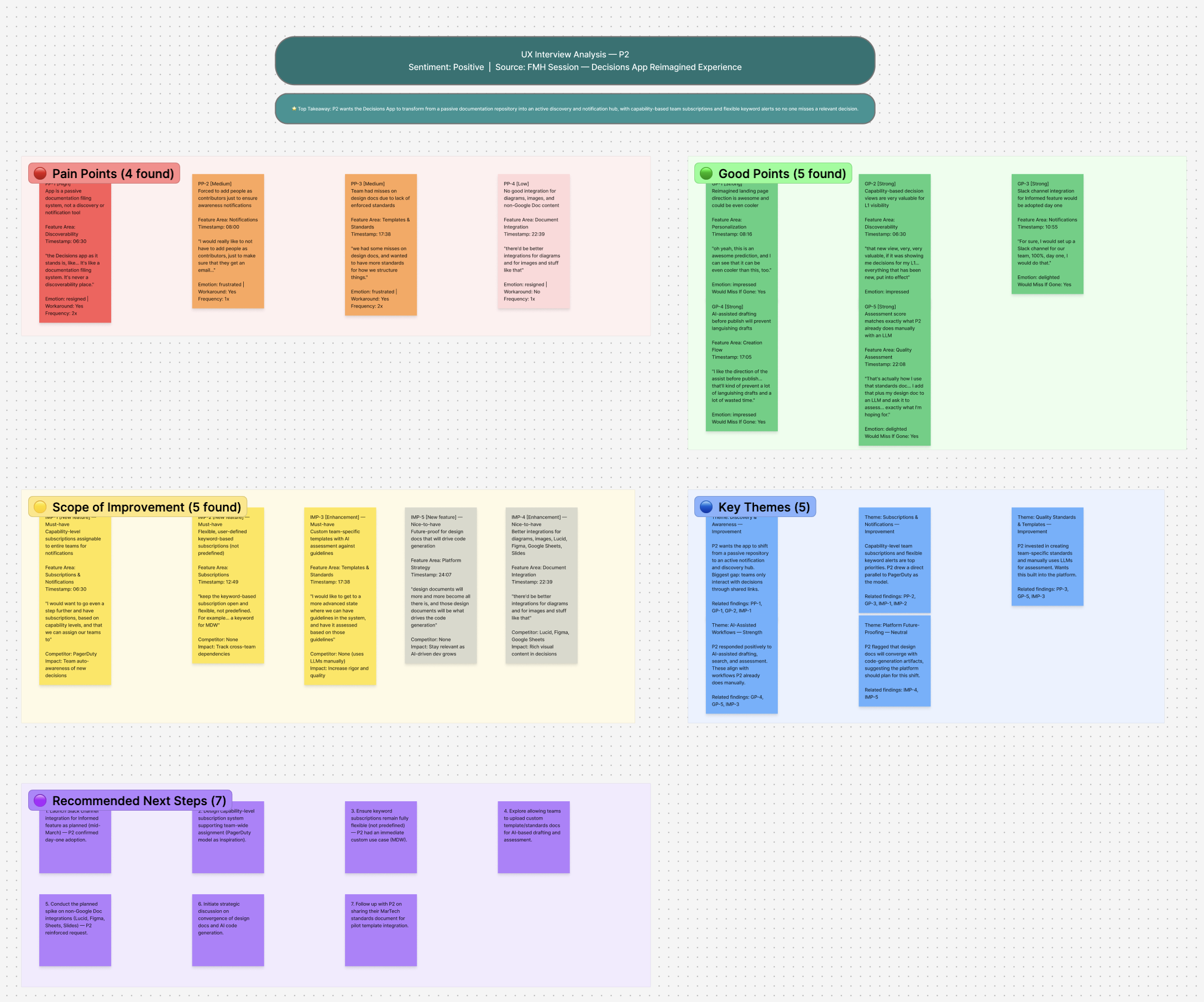 Auto-generated FigJam affinity board