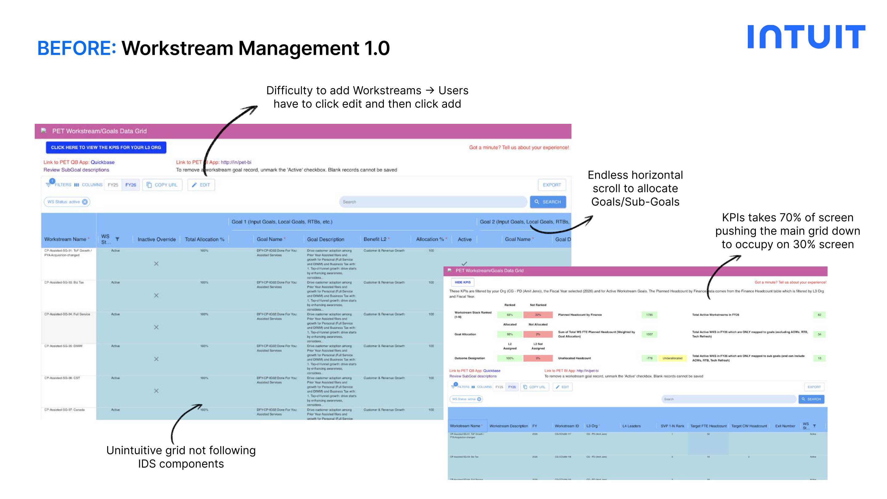 Workstream Management PET 1.0