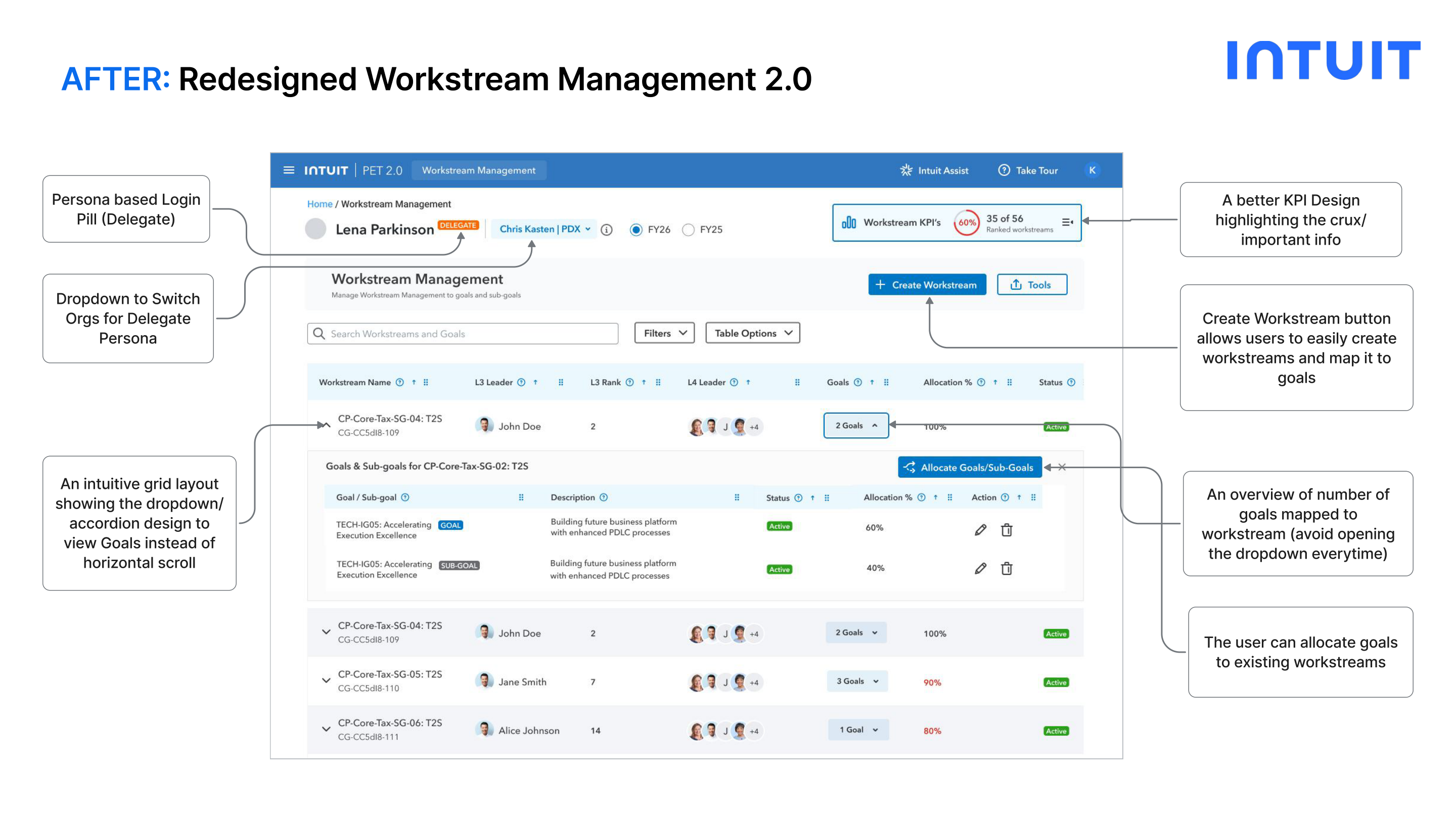 Workstream Management PET 2.0