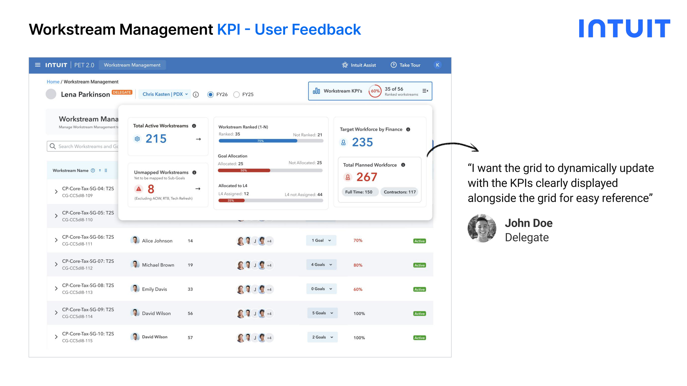 KPI Popup Overlay