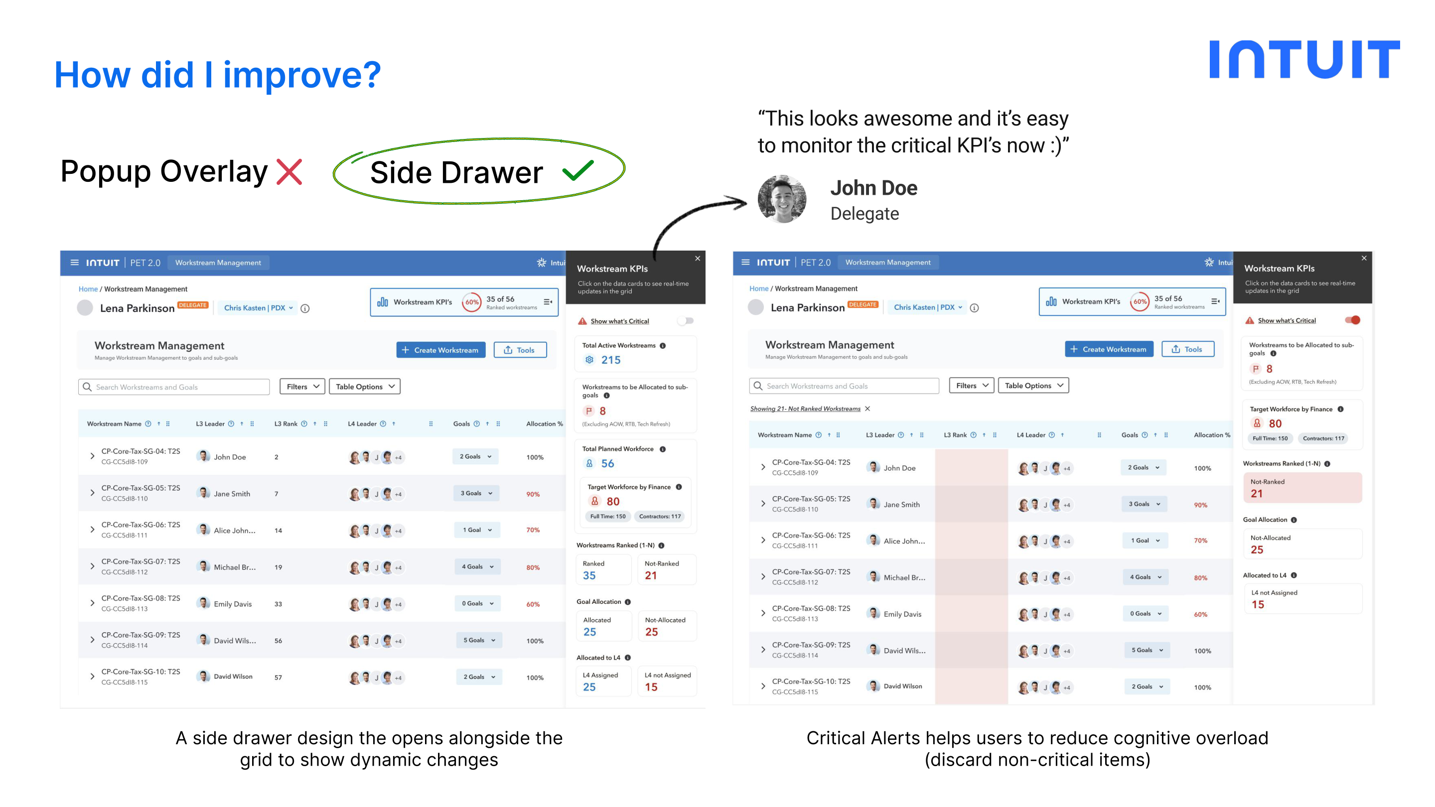 KPI Side Drawer