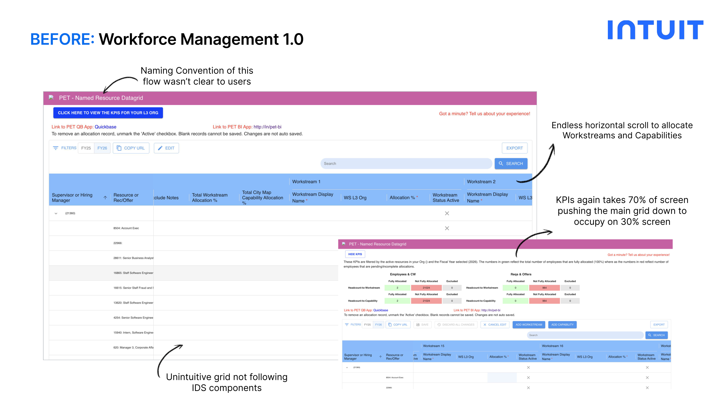 Workforce Management PET 1.0
