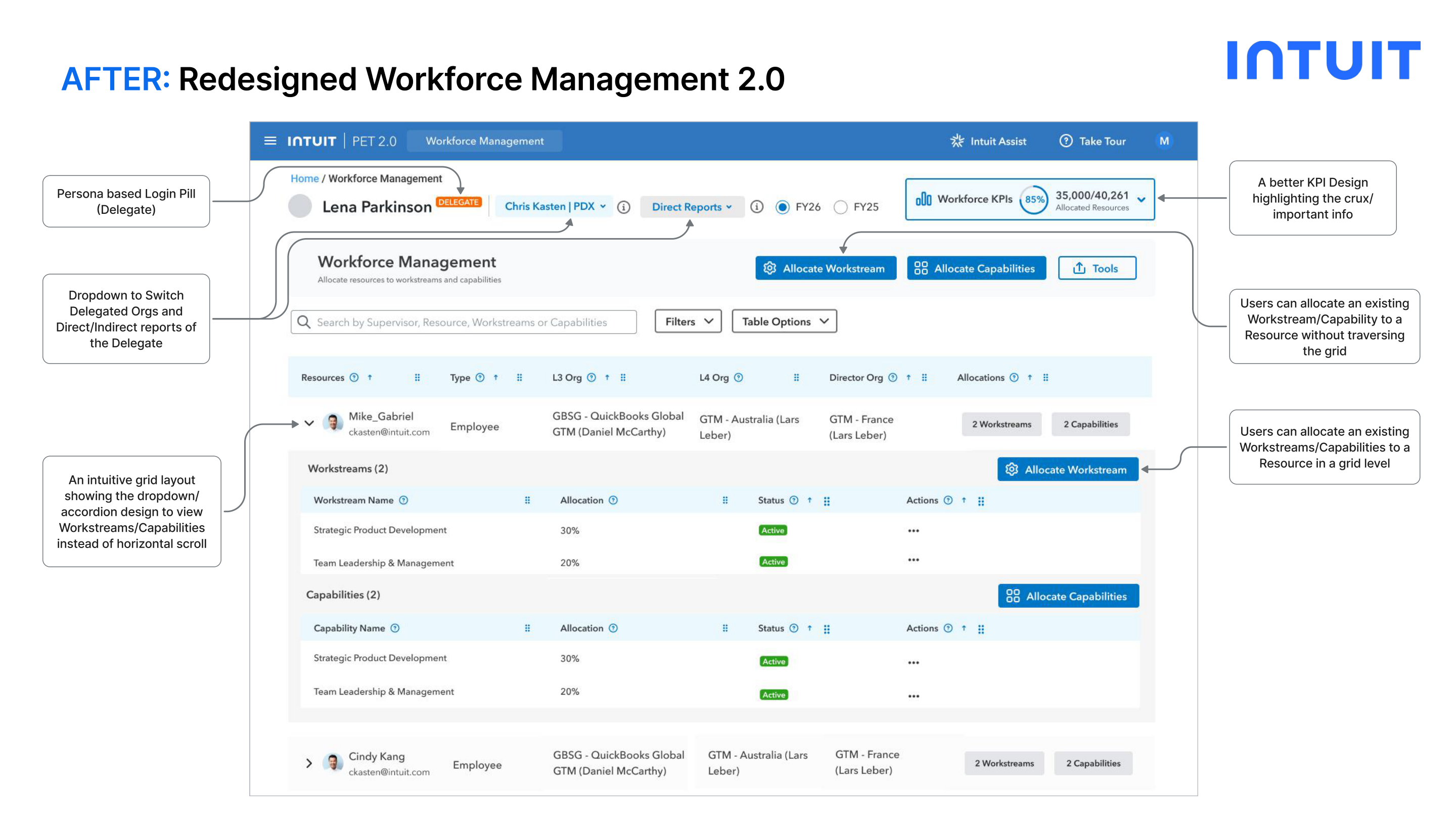 Workforce Management PET 2.0